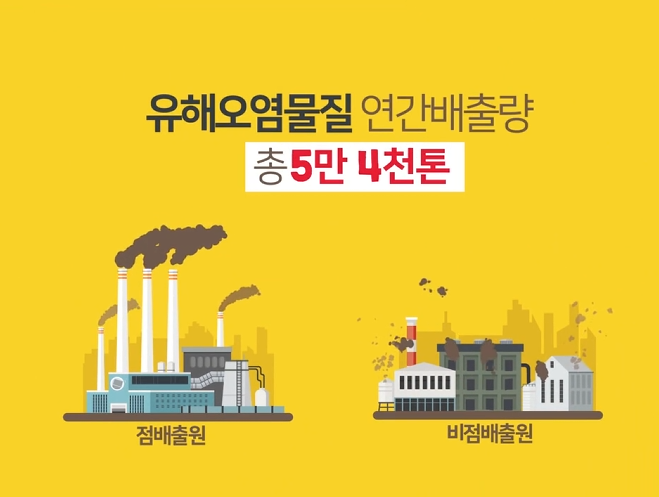 비산배출시설관리제도 인포그래픽 홍보영상