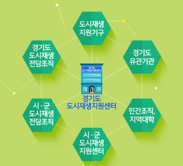 도시재생지원센터 인포그래픽 홍보영상